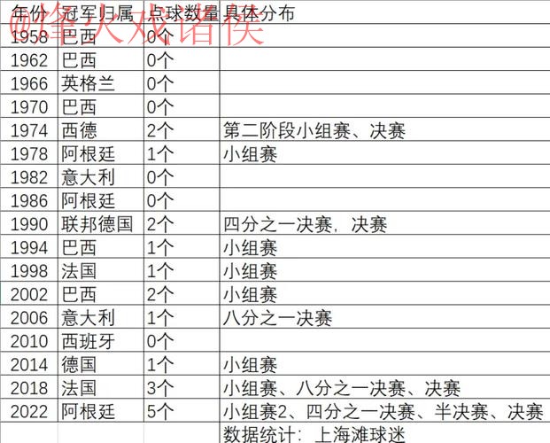 世界杯滚球排行 世界杯滚球排行