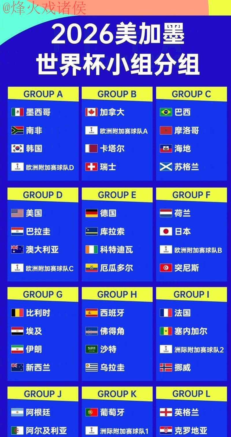 世界杯滚球排行 世界杯滚球排行