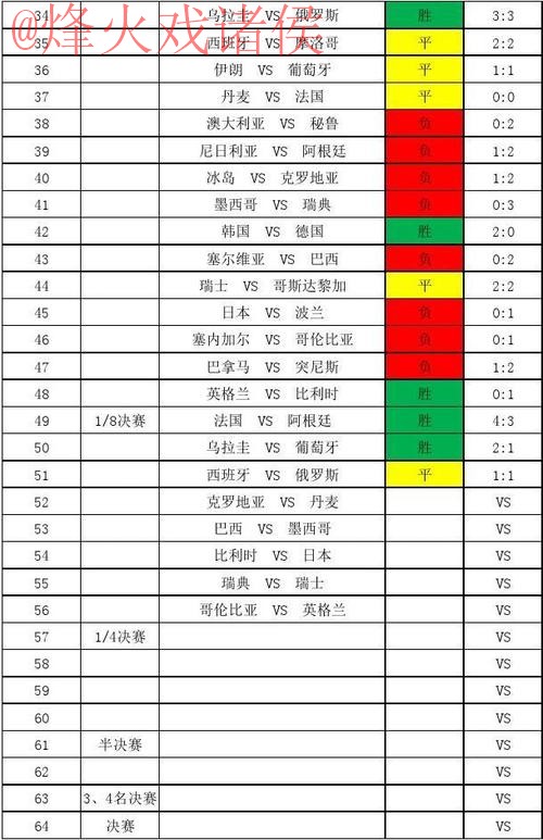世界杯比分官网热门