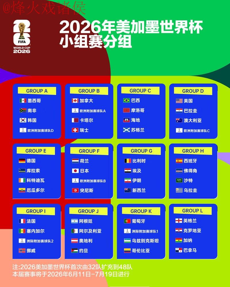 2026世界杯盘口分析 2026世界杯盘口分析