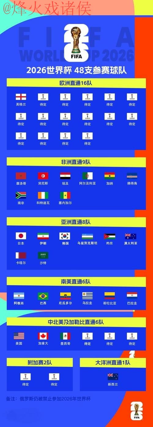 2026世界杯滚球排行官方